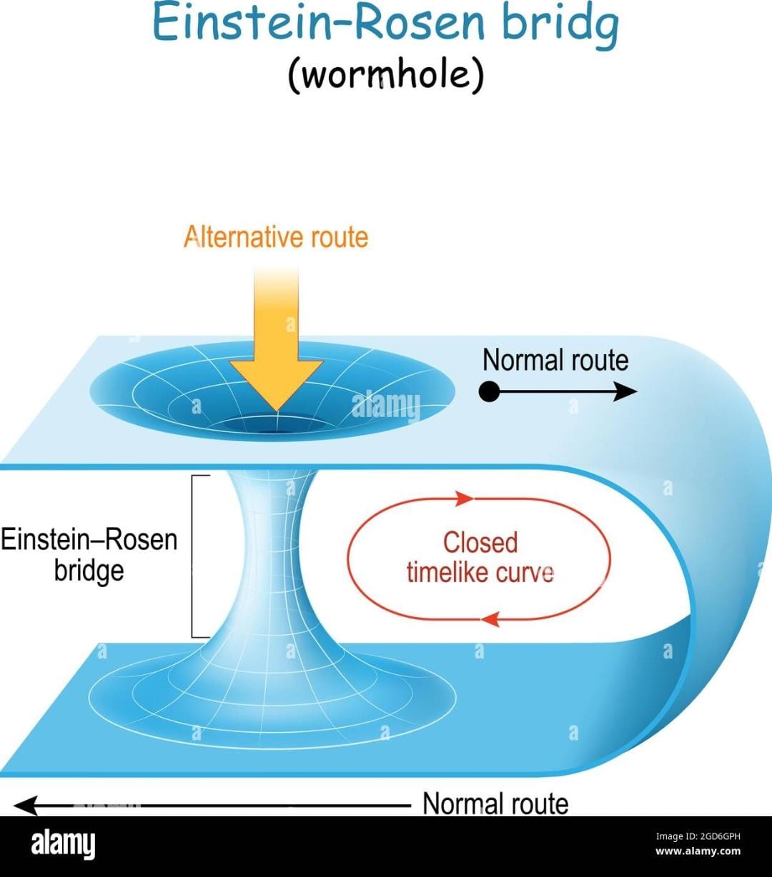 Wormhole Theory Diagram